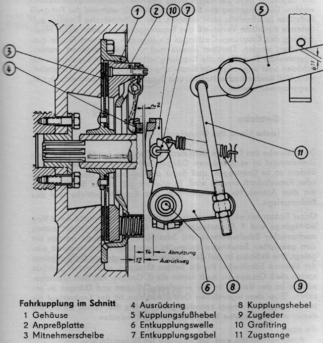 Famulus Traktor Motor Kupplung Ausrücklager Drucklager Graphitring Getriebe